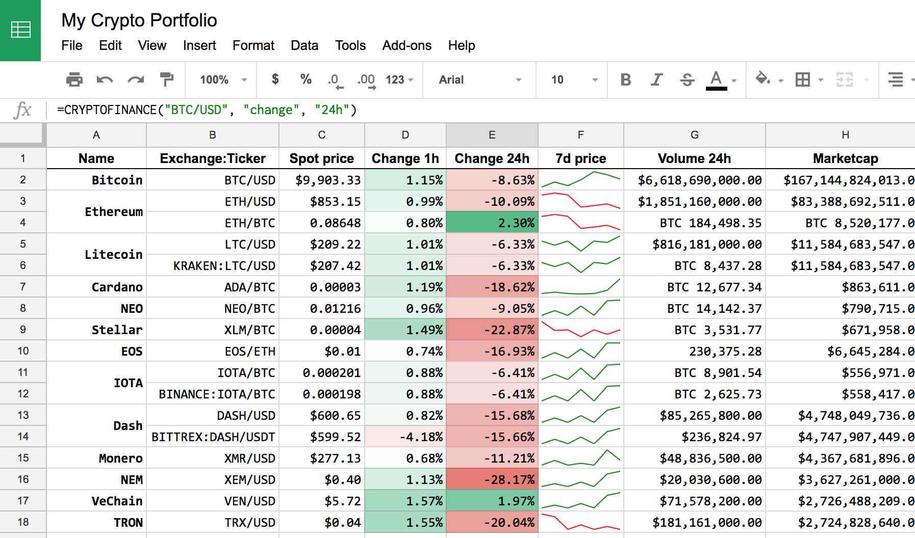 Крипто гугл. Таблица криптовалют excel. Таблица по учету криптовалюты. Таблицы ведения учета криптовалют. Excel таблица по криптовалютам.